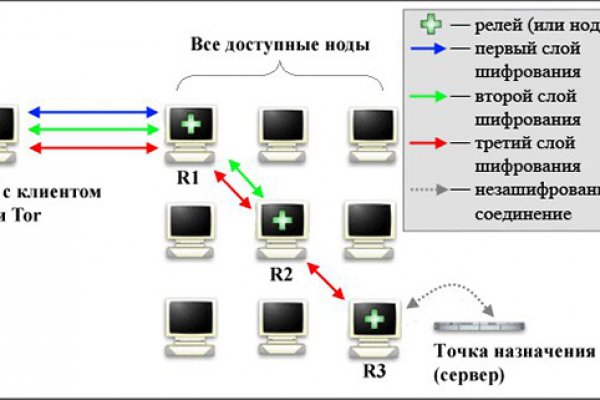 Мега даркнет зеркало